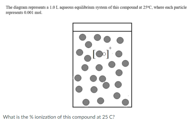 The diagram represents a 1.0 L aqueous equilibrium system of this compound at 25°C, where each particle
represents 0.001 mol.
What is the % ionization of this compound at 25 C?
