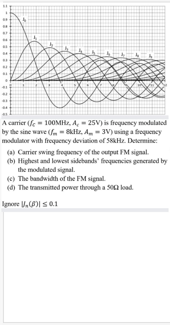 1.1
0.9
0.8
0.7
J,
0.6
0.5
0.4
Js
J,
0.3
0.2
0.1
10
12
-0.1
-0.2
-0.3
-0.4
-0.5
A carrier (fc = 100MHZ, A. = 25V) is frequency modulated
by the sine wave (fm = 8kHz, Am = 3V) using a frequency
modulator with frequency deviation of 58kHz. Determine:
%3D
(a) Carrier swing frequency of the output FM signal.
(b) Highest and lowest sidebands’ frequencies generated by
the modulated signal.
(c) The bandwidth of the FM signal.
(d) The transmitted power through a 502 load.
Ignore Jn(B)| < 0.1
