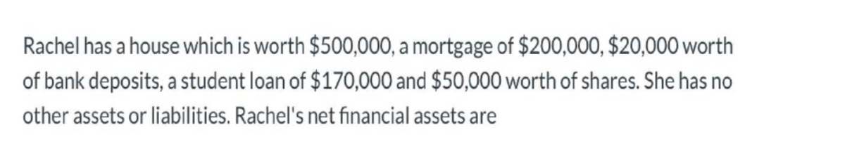 Rachel has a house which is worth $500,000, a mortgage of $200,000, $20,000 worth
of bank deposits, a student loan of $170,000 and $50,000 worth of shares. She has no
other assets or liabilities. Rachel's net financial assets are
