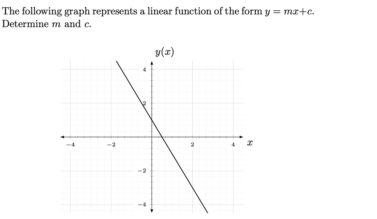 The following graph represents a linear function of the form y = mx+c.
Determine m and c.
y(x)
4
-4
-2
2
4
-2
-4
