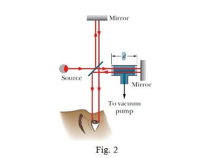 Mirror
Source
Mirror
To vacuum
pump
Fig. 2
