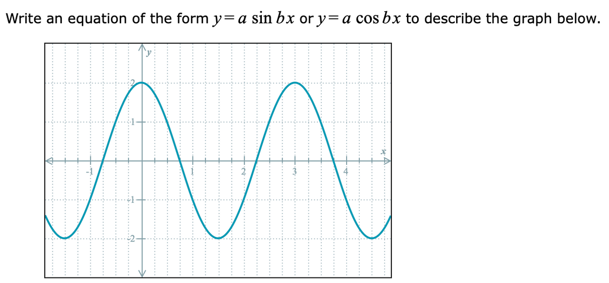 Write an equation of the form y=a sin bx or y=a cos bx to describe the graph below.
