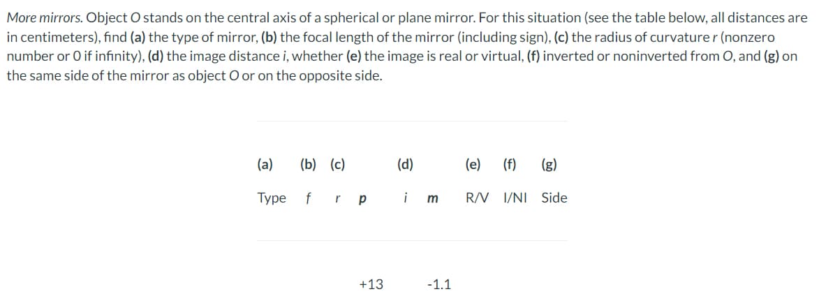 More mirrors. Object O stands on the central axis of a spherical or plane mirror. For this situation (see the table below, all distances are
in centimeters), find (a) the type of mirror, (b) the focal length of the mirror (including sign), (c) the radius of curvaturer (nonzero
number or O if infinity), (d) the image distance i, whether (e) the image is real or virtual, (f) inverted or noninverted from O, and (g) on
the same side of the mirror as object O or on the opposite side.
(a)
(b) (c)
(d)
(e)
(f)
(g)
Туре
f
i
m
R/V I/NI Side
+13
-1.1
