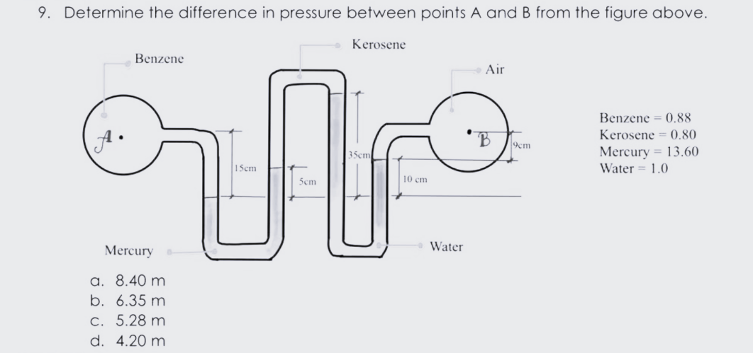 9. Determine the difference in pressure between points A and B from the figure above.
Kerosene
Benzene
Air
Benzene = 0.88
Kerosene = 0.80
Mercury = 13.60
Water = 1.0
9cm
35cm
1Scm
Scm
10 cm
Mercury
Water
a. 8.40 m
b. 6.35 m
c. 5.28 m
d. 4.20 m
