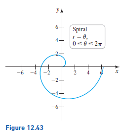 yA
6-
Spiral
r = 0,
0s0s 27
4-
-6 -4 -2
2
4
-2-
-6
Figure 12.43
+
