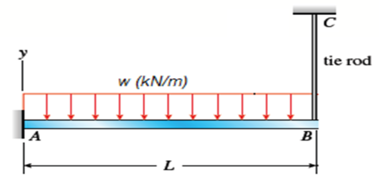 A
w (kN/m)
L
B
C
tie rod