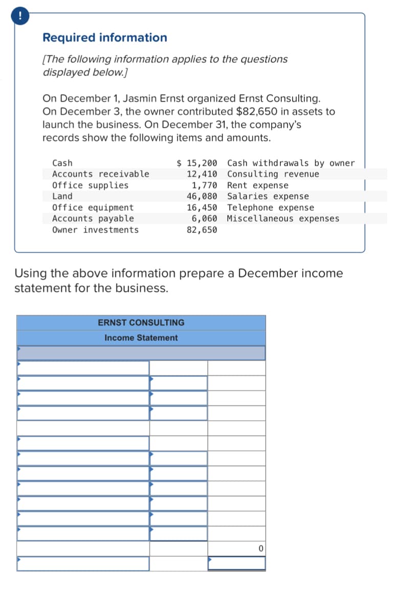 Required information
[The following information applies to the questions
displayed below.]
On December 1, Jasmin Ernst organized Ernst Consulting.
On December 3, the owner contributed $82,650 in assets to
launch the business. On December 31, the company's
records show the following items and amounts.
$ 15,200 Cash withdrawals by owner
12,410 Consulting revenue
1,770 Rent expense
46,080 Salaries expense
16,450 Telephone expense
6,060 Miscellaneous expenses
82,650
Cash
Accounts receivable
Office supplies
Land
Office equipment
Accounts payable
Owner investments
Using the above information prepare a December income
statement for the business.
ERNST CONSULTING
Income Statement
