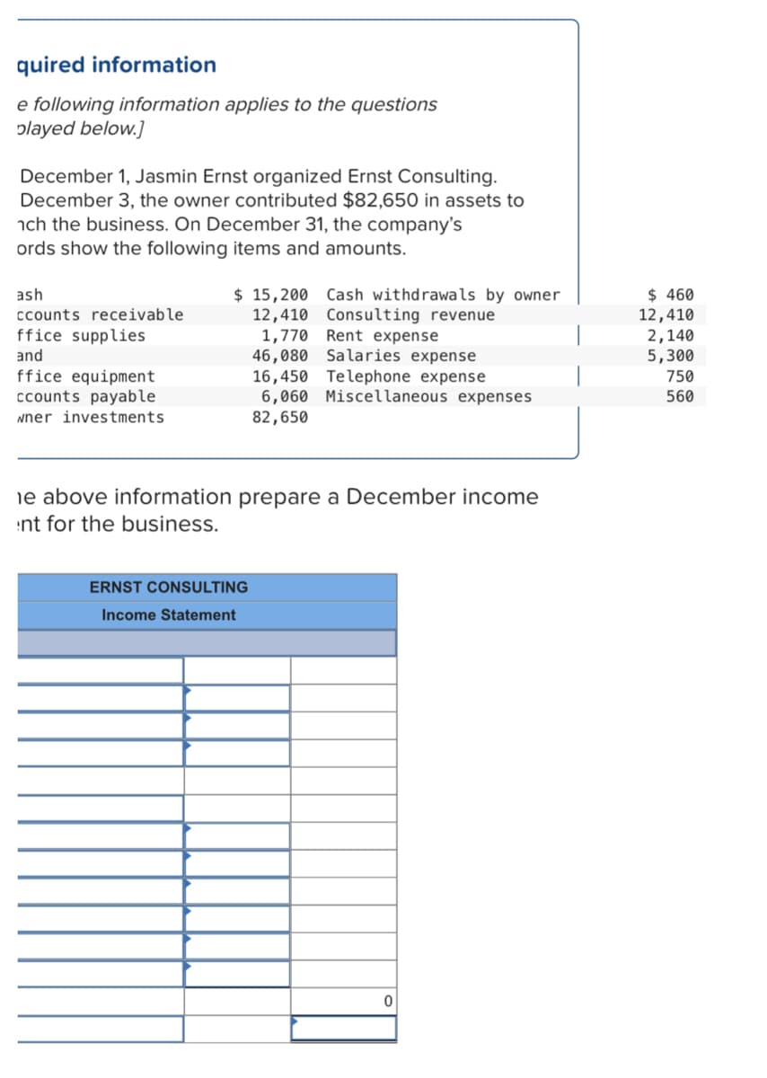 quired information
e following information applies to the questions
played below.]
December 1, Jasmin Ernst organized Ernst Consulting.
December 3, the owner contributed $82,650 in assets to
nch the business. On December 31, the company's
ords show the following items and amounts.
$ 15,200 Cash withdrawals by owner
12,410 Consulting revenue
1,770 Rent expense
46,080 Salaries expense
16,450 Telephone expense
6,060 Miscellaneous expenses
82,650
$ 460
12,410
2,140
5,300
750
560
ash
ccounts receivable
ffice supplies
and
ffice equipment
ccounts payable
wner investments
ie above information prepare a December income
nt for the business.
ERNST CONSULTING
Income Statement
