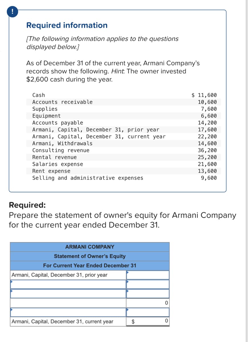 Required information
[The following information applies to the questions
displayed below.]
As of December 31 of the current year, Armani Company's
records show the following. Hint. The owner invested
$2,600 cash during the year.
$ 11,600
10,600
7,600
6,600
14,200
Cash
Accounts receivable
Supplies
Equipment
Accounts payable
Armani, Capital, December 31, prior year
Armani, Capital, December 31, current year
Armani, Withdrawals
Consulting revenue
Rental revenue
17,600
22,200
14,600
36,200
25,200
21,600
Salaries expense
Rent expense
Selling and administrative expenses
13,600
9,600
Required:
Prepare the statement of owner's equity for Armani Company
for the current year ended December 31.
ARMANI COMPANY
Statement of Owner's Equity
For Current Year Ended December 31
Armani, Capital, December 31, prior year
Armani, Capital, December 31, current year
2$
