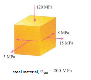 | 120 MPa
8 MPa
15 MPa
3 МРа
steel material, Om = 200 MPa
