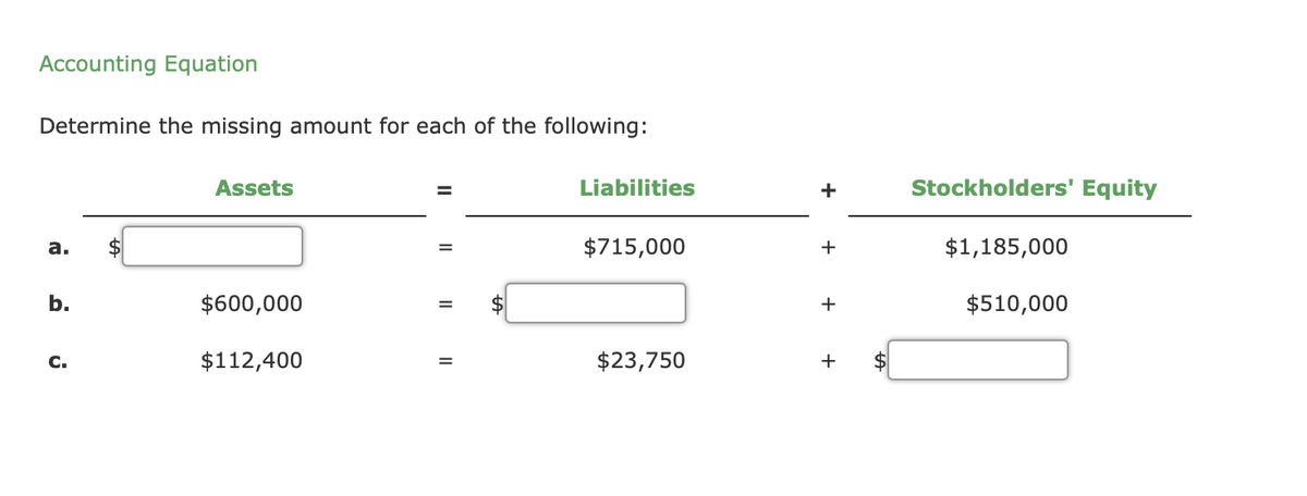 Accounting Equation
Determine the missing amount for each of the following:
Assets
Liabilities
Stockholders' Equity
%3D
a.
$715,000
+
$1,185,000
b.
$600,000
+
$510,000
C.
$112,400
$23,750
+
%3D
+
