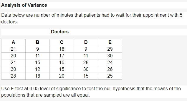 Analysis of Variance
Data below are number of minutes that patients had to wait for their appointment with 5
doctors.
Doctors
A
B
E
21
9
18
9
29
20
11
17
11
30
21
15
16
28
24
30
12
15
30
26
28
18
20
15
25
Use F-test at 0.05 level of significance to test the null hypothesis that the means of the
populations that are sampled are all equal.
