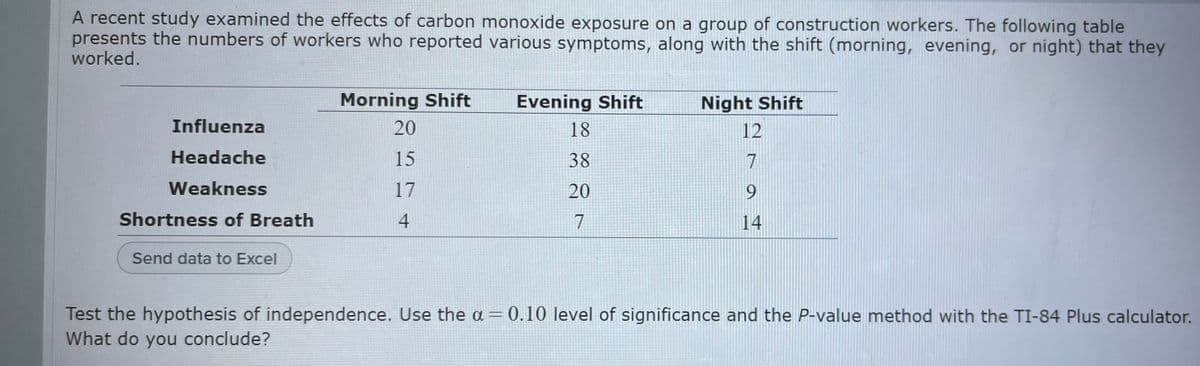 A recent study examined the effects of carbon monoxide exposure on a group of construction workers. The following table
presents the numbers of workers who reported various symptoms, along with the shift (morning, evening, or night) that they
worked.
Morning Shift
Evening Shift
Night Shift
Influenza
20
18
12
Headache
15
38
7
Weakness
17
20
6.
Shortness of Breath
4
7
14
Send data to Excel
Test the hypothesis of independence. Use the a = 0.10 level of significance and the P-value method with the TI-84 Plus calculator.
What do you conclude?
