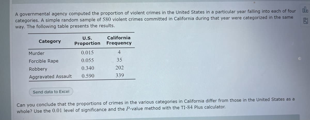 A governmental agency computed the proportion of violent crimes in the United States in a particular year falling into each of four alo
categories. A simple random sample of 580 violent crimes committed in California during that year were categorized in the same
way. The following table presents the results.
California
Frequency
U.S.
Category
Proportion
Murder
0.015
Forcible Rape
0.055
35
Robbery
0.340
202
Aggravated Assault
0.590
339
Send data to Excel
Can you conclude that the proportions of crimes in the various categories in California differ from those in the United States as a
whole? Use the 0.01 level of significance and the P-value method with the TI-84 Plus calculator.
