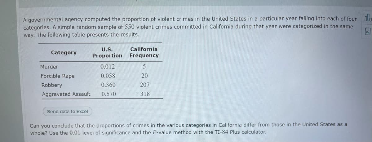 A governmental agency computed the proportion of violent crimes in the United States in a particular year falling into each of four oln
categories. A simple random sample of 550 violent crimes committed in California during that year were categorized in the same
way. The following table presents the results.
U.S.
California
Category
Proportion
Frequency
Murder
0.012
Forcible Rape
0.058
20
Robbery
0.360
207
Aggravated Assault
0.570
318
Send data to Excel
Can you conclude that the proportions of crimes in the various categories in California differ from those in the United States as a
whole? Use the 0.01 level of significance and the P-value method with the TI-84 Plus calculator.
