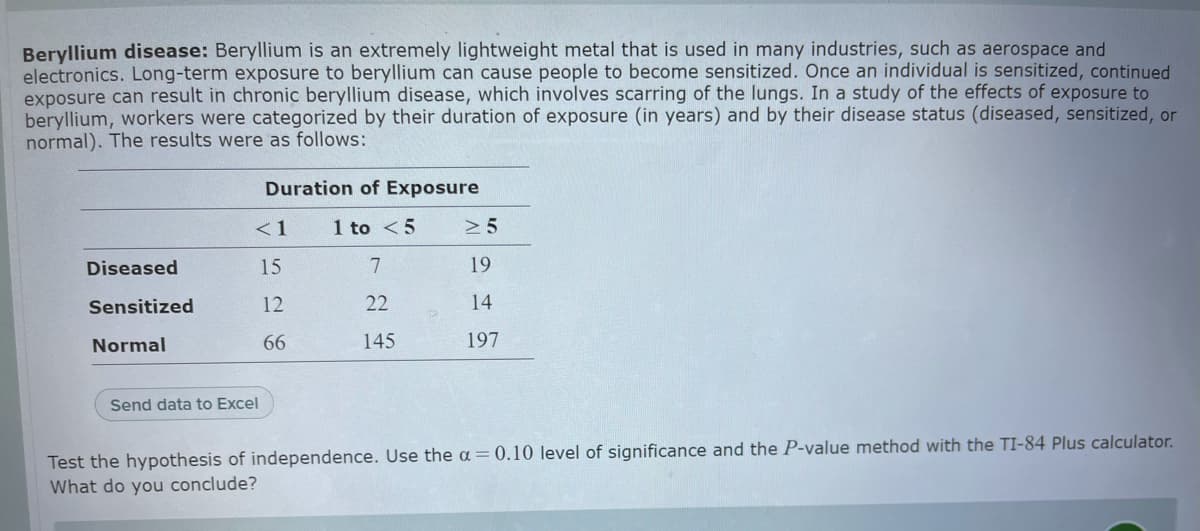 Beryllium disease: Beryllium is an extremely lightweight metal that is used in many industries, such as aerospace and
electronics. Long-term exposure to beryllium can cause people to become sensitized. Once an individual is sensitized, continued
exposure can result in chronic beryllium disease, which involves scarring of the lungs. In a study of the effects of exposure to
beryllium, workers were categorized by their duration of exposure (in years) and by their disease status (diseased, sensitized, or
normal). The results were as follows:
Duration of Exposure
<1
1 to <5
> 5
Diseased
15
7.
19
Sensitized
12
22
14
Normal
66
145
197
Send data to Excel
Test the hypothesis of independence. Use the a = 0.10 level of significance and the P-value method with the TI-84 Plus calculator.
What do you conclude?
