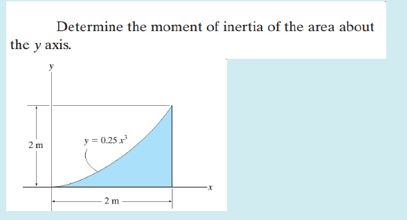 Determine the moment of inertia of the area about
the y axis.
y = 0.25 x
2 m
X-
2 m
