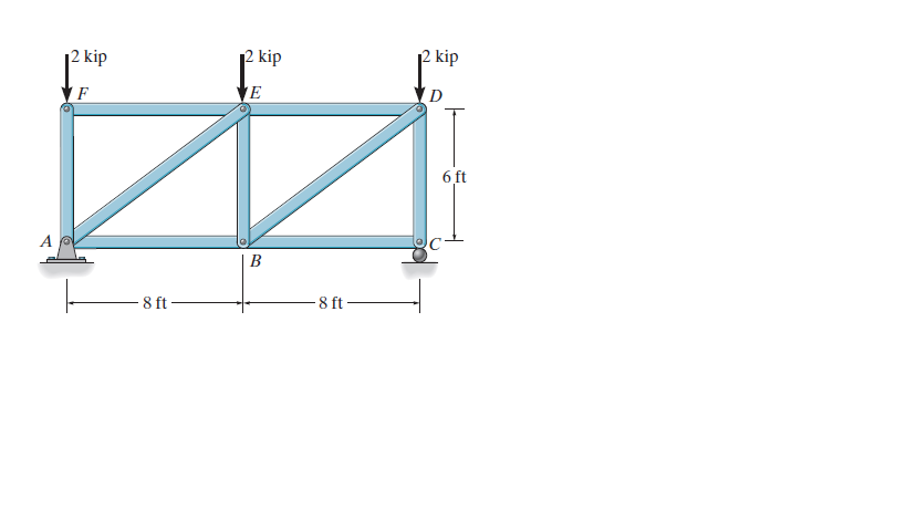 |2 kip
12 kip
2 kip
F
6 ft
B
8 ft
-8 ft
