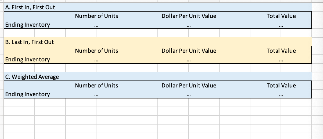 A. First In, First Out
Number of Units
Dollar Per Unit Value
Total Value
Ending Inventory
...
...
...
B. Last In, First Out
Number of Units
Dollar Per Unit Value
Total Value
Ending Inventory
...
C. Weighted Average
Number of Units
Dollar Per Unit Value
Total Value
Ending Inventory
...
...
