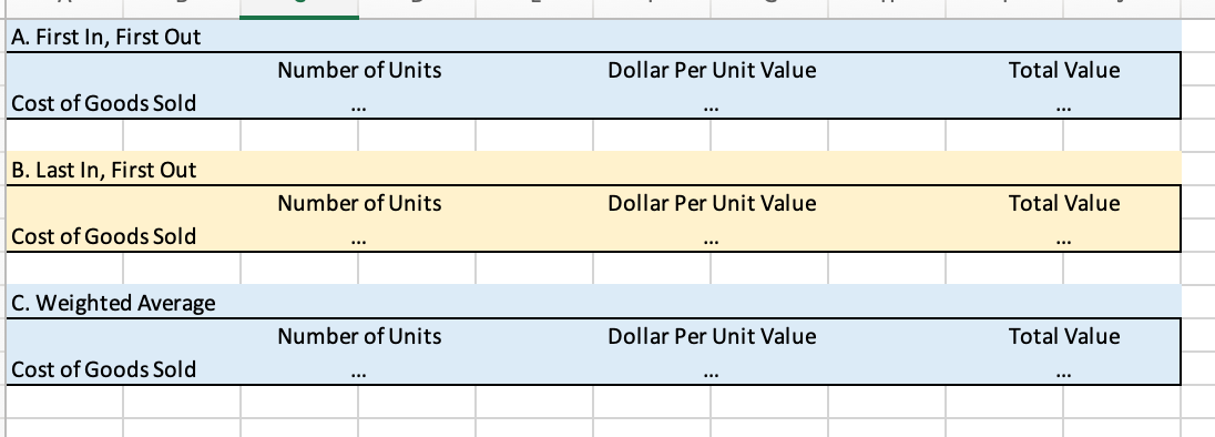 A. First In, First Out
Number of Units
Dollar Per Unit Value
Total Value
Cost of Goods Sold
..
...
B. Last In, First Out
Number of Units
Dollar Per Unit Value
Total Value
Cost of Goods Sold
...
...
C. Weighted Average
Number of Units
Dollar Per Unit Value
Total Value
Cost of Goods Sold
...
...
