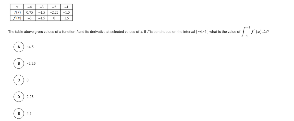 -4
-3
-2
-1
f(x)
f'(x)
0.75
-1.5
-2.25
-1.5
-3
-1.5
1.5
1
The table above gives values of a function fand its derivative at selected values of x. If f'is continuous on the interval [-4,-1] what is the value of
| f' (x) dæ?
A
-4.5
В
-2.25
D
2.25
E
4.5
