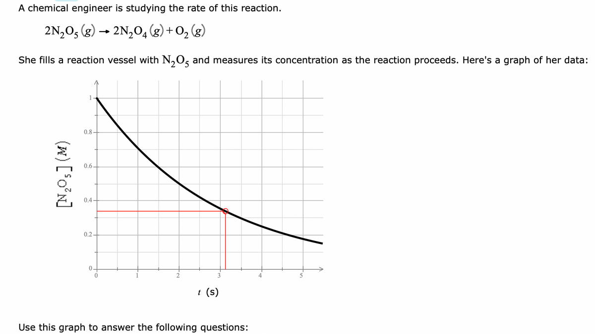 A chemical engineer is studying the rate of this reaction.
2N,0; (g) → 2N,0, (g) + O, (g)
She fills a reaction vessel with N,O, and measures its concentration as the reaction proceeds. Here's a graph of her data:
1
0.8-
0.6.
0.4.
0.2
t (s)
Use this graph to answer the following questions:
(x) ['o°n]
