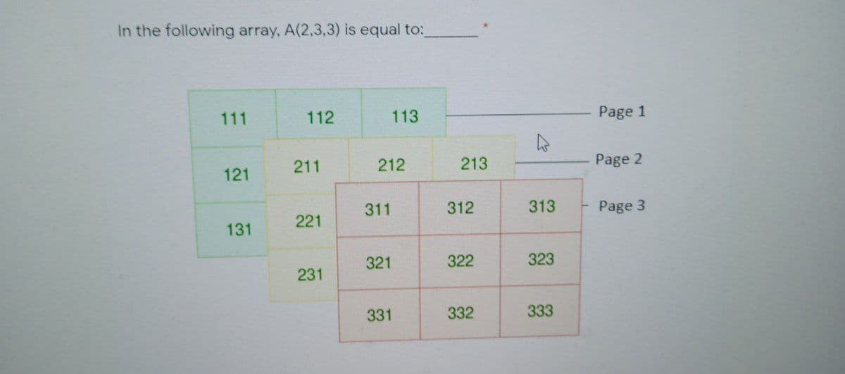 In the following array, A(2,3,3) is equal to:
111
112
113
Page 1
211
212
213
Page 2
121
311
312
313
Page 3
221
131
321
322
323
231
331
332
333
