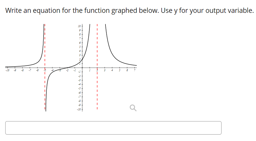 Write an equation for the function graphed below. Use y for your output variable.
7
-10
-6
-7
