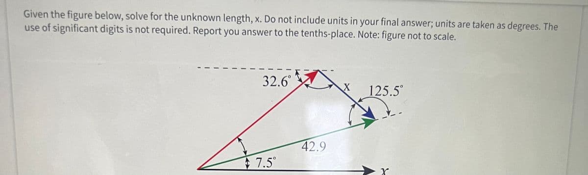 Given the figure below, solve for the unknown length, x. Do not include units in your final answer; units are taken as degrees. The
use of significant digits is not required. Report you answer to the tenths-place. Note: figure not to scale.
32.6°
7.5°
42.9
X
125.5°