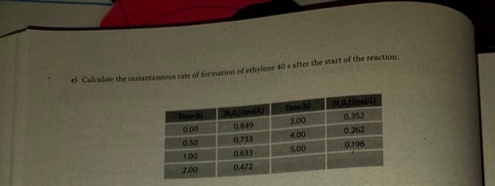 e) Calculate the instantaneous rate of formation of ethylene 40 s after the start of the reaction.
Time (h)
INOJ Imel/
Time Ch)
DOlmol/L)
0.00
0.849
3.00
0.352
0.50
0.733
4.00
0.262
1,00
0.633
5.00
0.196
2.00
0.472
