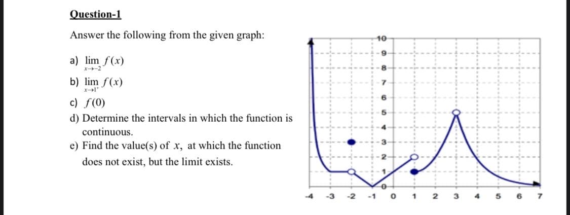 Question-1
Answer the following from the given graph:
10
a) lim f(x)
X-2
8
b) lim f(x)
c) f(0)
d) Determine the intervals in which the function is
continuous.
e) Find the value(s) of x, at which the function
does not exist, but the limit exists.
-4
-3
-2
1
3

