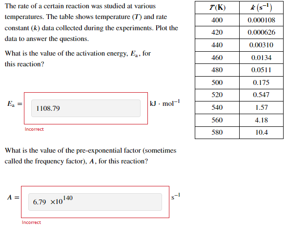 The rate of a certain reaction was studied at various
T(K)
k (s-1)
temperatures. The table shows temperature (T) and rate
400
0.000108
constant (k) data collected during the experiments. Plot the
420
0.000626
data to answer the questions.
440
0.00310
What is the value of the activation energy, E, for
460
0.0134
this reaction?
480
0.0511
500
0.175
520
0.547
E, =
kJ - mol-
1108.79
540
1.57
560
4.18
Incorrect
580
10.4
What is the value of the pre-exponential factor (sometimes
called the frequency factor), A, for this reaction?
A =
140
6.79 x10
Incorrect
