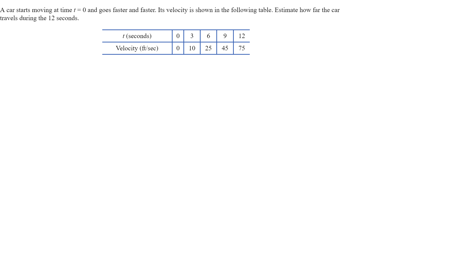 A car starts moving at time t- 0 and goes faster and faster. Its velocity is shown in the following table. Estimate how far the car
travels during the 12 seconds.
t (seconds)
0369 12
Velocity (ft/sec) 10 254575
