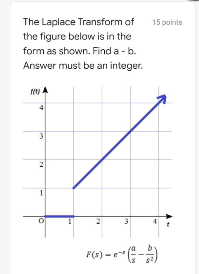 The Laplace Transform of
15 points
the figure below is in the
form as shown. Find a - b.
Answer must be an integer.
flt) A
4
2
1
1
4
va
F(s) = e-s
%3D
s2
3.
2.
3.
