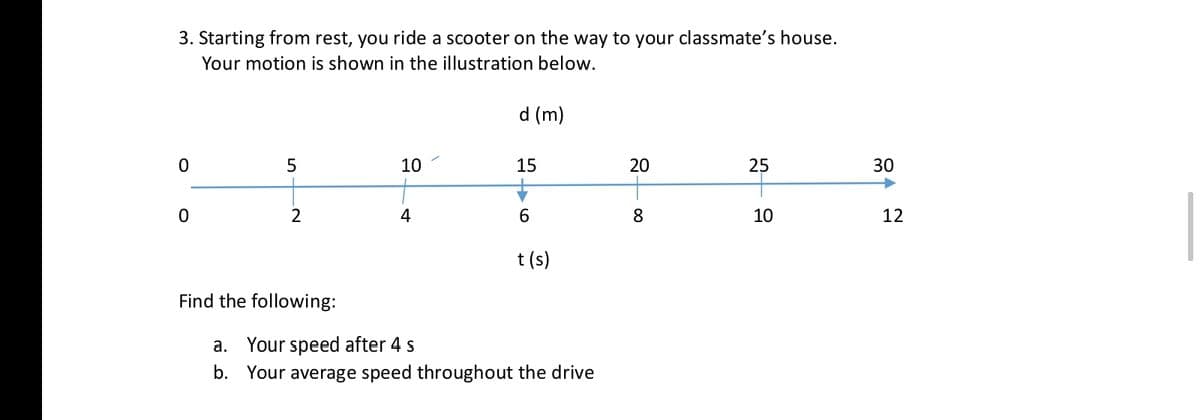 3. Starting from rest, you ride a scooter on the way to your classmate's house.
Your motion is shown in the illustration below.
d (m)
10
15
25
30
2
4
8
10
12
t (s)
Find the following:
а.
Your speed after 4 s
b. Your average speed throughout the drive
20

