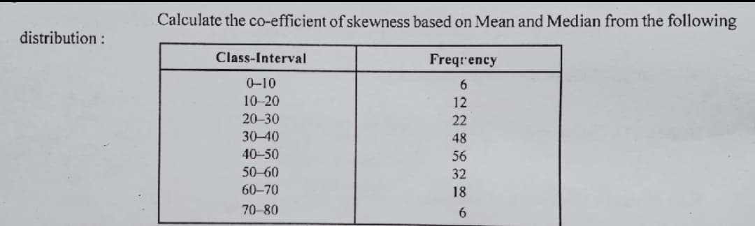 Calculate the co-efficient of skewness based on Mean and Median from the following
distribution :
Class-Interval
Freqrency
0-10
6.
10-20
12
20–30
22
30-40
48
40-50
56
50-60
32
60-70
18
70-80
