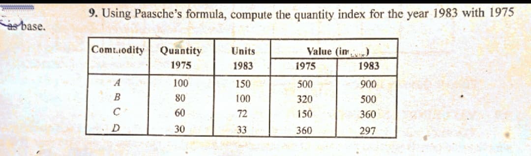9. Using Paasche's formula, compute the quantity index for the year 1983 with 1975
base.
Comtiodity
Quantity
Units
Value (in
1975
1983
1975
1983
A
100
150
500
900
B
80
100
320
500
C
60
72
150
360
D.
30
33
360
297
