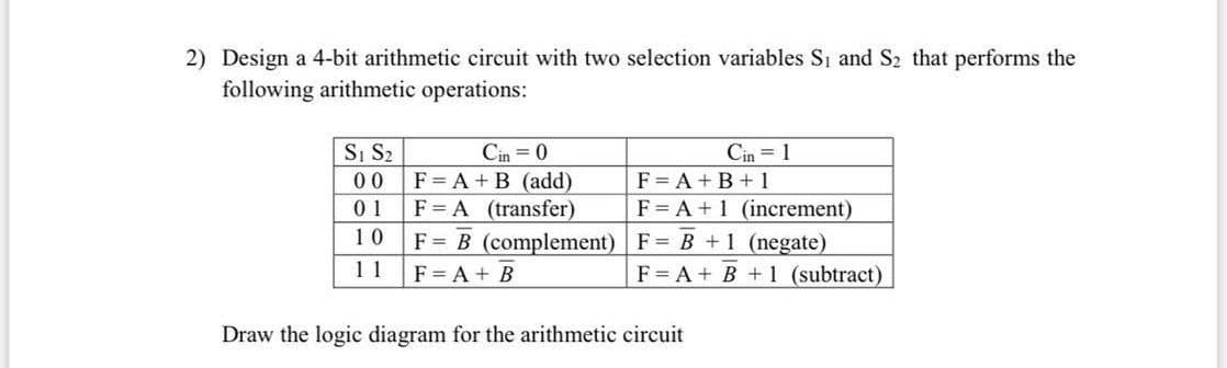 2) Design a 4-bit arithmetic circuit with two selection variables Si and S2 that performs the
following arithmetic operations:
S S2
Cin = 0
Cin = 1
00
F = A+B (add)
F = A + B + 1
0 1
F= A (transfer)
F = A+ 1 (increment)
10
F = B (complement) F= B + 1 (negate)
11
F = A + B
F = A + B +1 (subtract)
Draw the logic diagram for the arithmetic circuit
