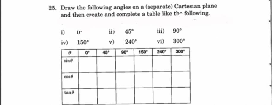 25. Draw the following angles on a (separate) Cartesian plane
and then create and complete a table like the following.
i)
iv)
0
sine
cose
tane
0™
150°
0°
ii)
v)
45°
45°
240°
90°
150°
iii) 90°
vi) 300°
240°
300⁰