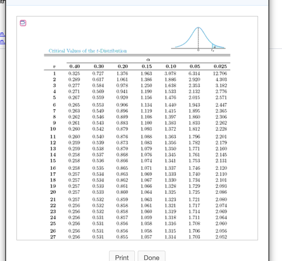 n.
n.
Critical Values of the t-Distribution
0.40
0.30
0.20
0.15
0.10
0.05
0.025
1
0.325
0.727
1.376
1.963
3.078
6.314
12.706
2.920
4.303
3.182
2.776
0.289
0.617
1.061
1.386
1.886
3
0.277
0.584
0.978
1.250
1.638
2.353
0.271
0.569
0.941
1.190
1.533
2.132
0.267
0.559
0.920
1.156
1.476
2.015
2.571
6
0.265
0.553
0.906
1.134
1.440
1.943
2.447
2.365
2.306
0.263
0.549
0.896
1.415
1.397
1.119
1.895
0.889
0.883
8
0.262
0.546
1.108
1.860
0.543
0.542
0.261
1.100
1.383
1.833
2.262
10
0.260
0.879
1.093
1.372
1.812
2.228
0.260
1.796
1.782
2.201
2.179
11
0.540
0.876
1.088
1.363
12
0.259
0.539
0.873
1.083
1.356
0.259
0.258
0.258
0.870
0.868
0.866
1.079
1.076
1.350
1.345
13
0.538
1.771
1.761
1.753
2.160
2.145
2.131
14
0.537
15
0.536
1.074
1.341
0.535
0.865
2.120
0.258
0.257
1.071
1.337
1.333
16
1.746
1.069
1.067
17
0.534
0.863
1.740
2.110
0.257
0.257
1.734
2.101
0.534
0,533
1.330
1.328
18
0.862
2.093
2.086
19
0.861
1.066
1.729
20
0.257
0.533
0.860
1.064
1.325
1.725
2.080
2.074
2.069
2.064
0.257
0.532
0.532
1.063
1.061
1.721
1.717
21
0.859
1.323
0.256
0.858
1.321
1.319
22
0.858
0.857
23
0.256
0.532
1.060
1.714
1.711
1.708
24
0.256
0.531
1.059
1.318
25
0.256
0.531
0.856
1.058
1.316
2.060
26
0.256
0.531
0.856
1.058
1.315
1.706
2.056
27
0.256
0.531
0.855
1.057
1.314
1.703
2.052
Print
Done
