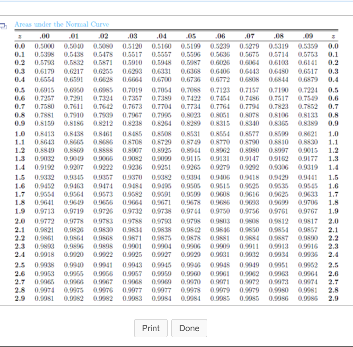 . Arcas under the Normal Curve
.00
.01
.02
.03
.04
.05
.06
.07
.08
.09
0.0
0.5040
0.5120
0.5160
0.5557
0.5948
0.5000
0.5080
0.5199
0.5239
0.5279
0.5319
0.5359
0.0
0.1
0,5714
0.6103
0,5753
0.6141
0.5398
0.5438
0.5478
0.5517
0.5596
0.5636
0.5675
0.1
0.5793
0.6026
0.6406
0.6772
0.2
0.6064
0.5832
0.6217
0.5871
0.5910
0.5987
0.2
0.6255
0.6628
0.6293
0.6664
0.6179
0.6331
0.6368
0.6443
0.6808
0.6480
0.6517
0.3
0.4
0.3
0.4
0.6554
0.6591
0.6700
0.6736
0.6844
0.6879
0.5
0.6950
0.7291
0.7611
0.7054
0.7389
0.7704
0.7088
0.7422
0.7734
0.7190
0.7517
0.7823
0.6915
0.6985
0.7019
0.7123
0.7157
0.7224
0.5
0.6
0.7257
0.7324
0.7642
0.7357
0.7454
0.7486
0.7549
0.7852
0.6
0.7
0.7580
0.7673
0.7764
0.7794
0.7
0.7967
0.8238
0.7995
0.8264
0.8023
0.8289
0.8051
0.8
0.9
0.7881
0.8159
0.8078
0.8340
0.7910
0.7939
0.8106
0.8133
0.8
0.8186
0.8212
0.8315
0.8365
0.8389
0.9
0.8508
0.8729
0.8925
0.9099
1.0
0.8413
0.8438
0.8461
0.8485
0.8531
0.8554
0.8577
0.8599
0.8621
1.0
1.1
0.8643
0.8665
0.8686
0.8708
0.8749
0.8770
0.8790
0.8810
0.8830
1.1
0.8944
0.9115
0.8962
0.8980
0.9147
1.2
1.2
1.3
0.8849
0.8869
0.8888
0.8907
0.8997
0.9015
0.9032
0.9049
0.9066
0.9082
0.9131
0.9162
0.9177
1.3
1.4
0.9192
0.9207
0.9222
0.9236
0.9251
0.9265
0.9279
0.9292
0.9306
0.9319
1.4
1.5
0,9332
0.9345
0.9357
0.9370
0.9382
0.9394
0.9406
0.9418
0.9429
0.9441
1.5
1.6
0.9452
0.9463
0.9474
0.9484
0.9582
0.9664
0.9495
0.9505
0.9515
0.9608
0.9525
0.9616
0.9693
0.9535
0.9545
1.6
1.7
0.9554
0.9564
0.9573
0.9591
0.9599
0.9625
0.9633
1.7
1.8
0.9641
0.9649
0.9656
0.9671
0.9678
0.9686
0.9699
0.9706
1.8
1.9
0.9713
0.9719
0.9726
0.9732
0.9738
0.9744
0.9750
0.9756
0.9761
0.9767
1.9
2.0
0,9772
0.9778
0,9783
0,9788
0,9793
0.9798
0.9803
0.9808
0.9812
0,9817
2.0
2.1
2.2
2.3
2.4
0.9821
0.9861
0.9826
0.9830
0.9834
0.9838
0.9875
0.9904
0.9842
0.9846
0.9850
0.9884
0.9911
0.9932
0.9854
0.9887
0.9913
0.9934
0.9857
0.9890
0.9916
0.9936
2.1
2.2
2.3
2.4
0.9864
0.9868
0.9871
0.9878
0.9881
0.9896
0.9898
0.9901
0.9925
0.9893
0.9909
0.9906
0.9929
0.9918
0.9920
0.9922
0.9927
0.9931
2.5
0.9938
0.9940
0.9941
0.9943
0.9945
0.9946
0.9948
0.9949
0.9951
0.9952
2.5
0.9953
0.9965
0.9960
0.9970
0.9978
0.9961
0.9971
0.9979
0.9985
0.9962
0.9972
0.9979
0.9963
0.9973
0.9980
2.6
0.9955
0.9956
0.9957
0.9959
0.9964
0.9974
2.6
2.7
2.8
2.7
0.9966
0.9967
0.9968
0.9969
2.8
2.9
0.9974
0.9975
0.9976
0.9982 0.9982 0.9983
0.9977
0.9977
0.9981
0.9981
0.9984
0.9984
0.9985
0.9986
0.9986
2.9
Print
Done
