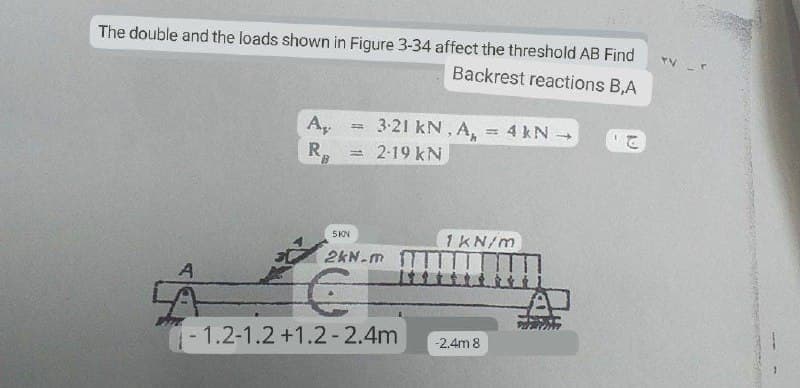 The double and the loads shown in Figure 3-34 affect the threshold AB Find
Backrest reactions B,A
3-21 kN, A,
A,
R.
4 kN
%3D
2-19 kN
1KN/m
SKN
2kN.m
- 1.2-1.2 +1.2-2.4m
-2.4m 8
