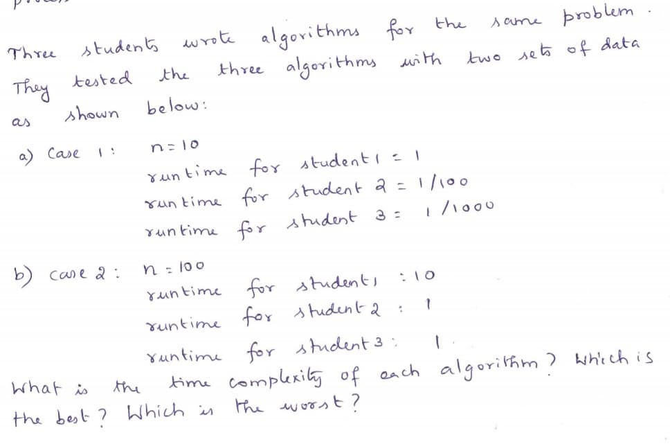 students wrote algorithms for the
three algorithms uith
Three
same þroblem
They
tested
the
two seto of data
shown
below:
as
a) Case
n:10
run time or student =1
Yun time for student a=1/100
1/1000
Yuntime ffor shudenE 3 :
9.
case 2 :
n : l00
for students
runtime
:10
suntime foy student2 :
runtime
for student 3 :
what is
time complexily of each algorithm? whic ch is
the worst ?
the
the best ? Which is
