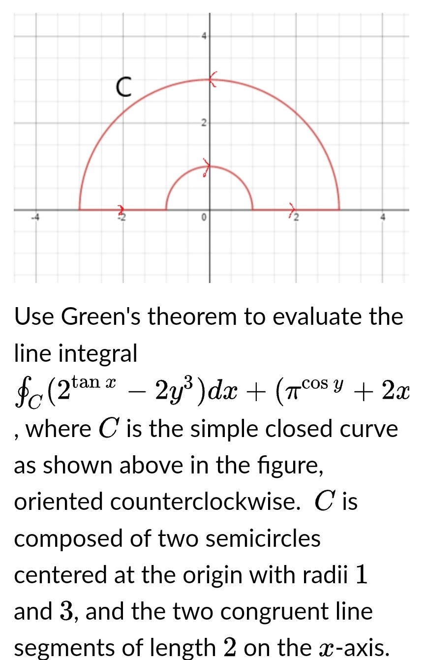 C
4
0
Use Green's theorem to evaluate the
line integral
fc (2tan x - 2y³) dx + (πcºs y + 2x
where C is the simple closed curve
as shown above in the figure,
oriented counterclockwise. Cis
composed of two semicircles
centered at the origin with radii 1
and 3, and the two congruent line
segments of length 2 on the x-axis.