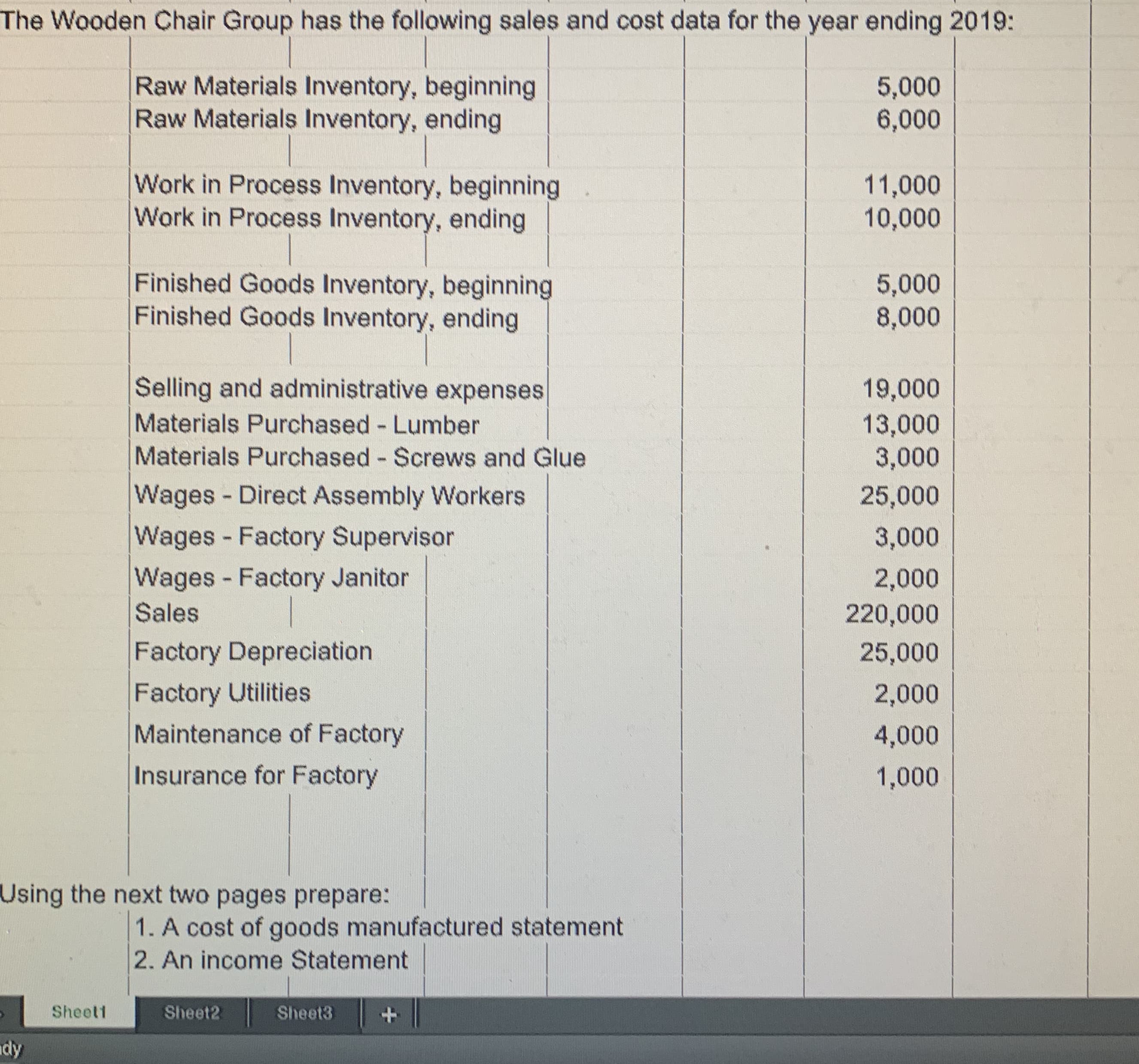 The Wooden Chair Group has the following sales and cost data for the year ending 2019:
Raw Materials Inventory, beginning
Raw Materials Inventory, ending
5,000
6,000
Work in Process Inventory, beginning
Work in Process Inventory, ending
11,000
10,000
Finished Goods Inventory, beginning
Finished Goods Inventory, ending
5,000
8,000
Selling and administrative expenses
Materials Purchased - Lumber
Materials Purchased Screws and Glue
19,000
13,000
3,000
Wages - Direct Assembly Workers
Wages - Factory Supervisor
Wages - Factory Janitor
25,000
3,000
2,000
Sales
220,000
Factory Depreciation
25,000
Factory Utilities
Maintenance of Factory
2,000
4,000
Insurance for Factory
1,000
Using the next two pages prepare:
1. A cost of goods manufactured statement
2. An income Statement
Sheet2
Sheet3
Sheet1
+.
dy
