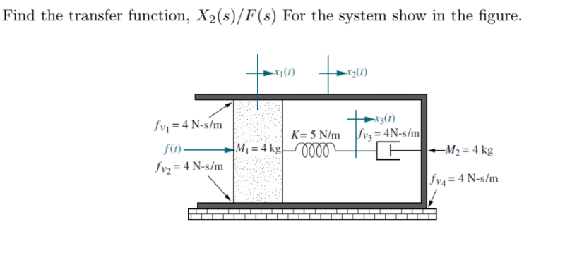 Find the transfer function, X2(s)/F(s) For the system show in the figure.
x3(1)
fv = 4 N-s/m
K= 5 N/m fvz = 4N-s/m
f(1)-
M1 = 4 kg0000
-M2 = 4 kg
fv2 = 4 N-s/m
fv4 = 4 N-s/m
