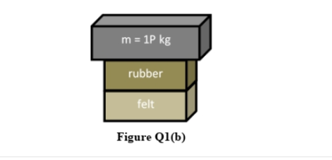 m = 1P kg
rubber
felt
Figure Q1(b)
