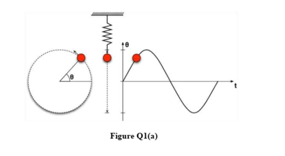 Figure Q1(a)
