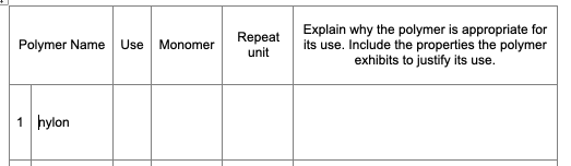 Repeat
unit
Explain why the polymer is appropriate for
its use. Include the properties the polymer
exhibits to justify its use.
Polymer Name
Use
Monomer
1 hylon

