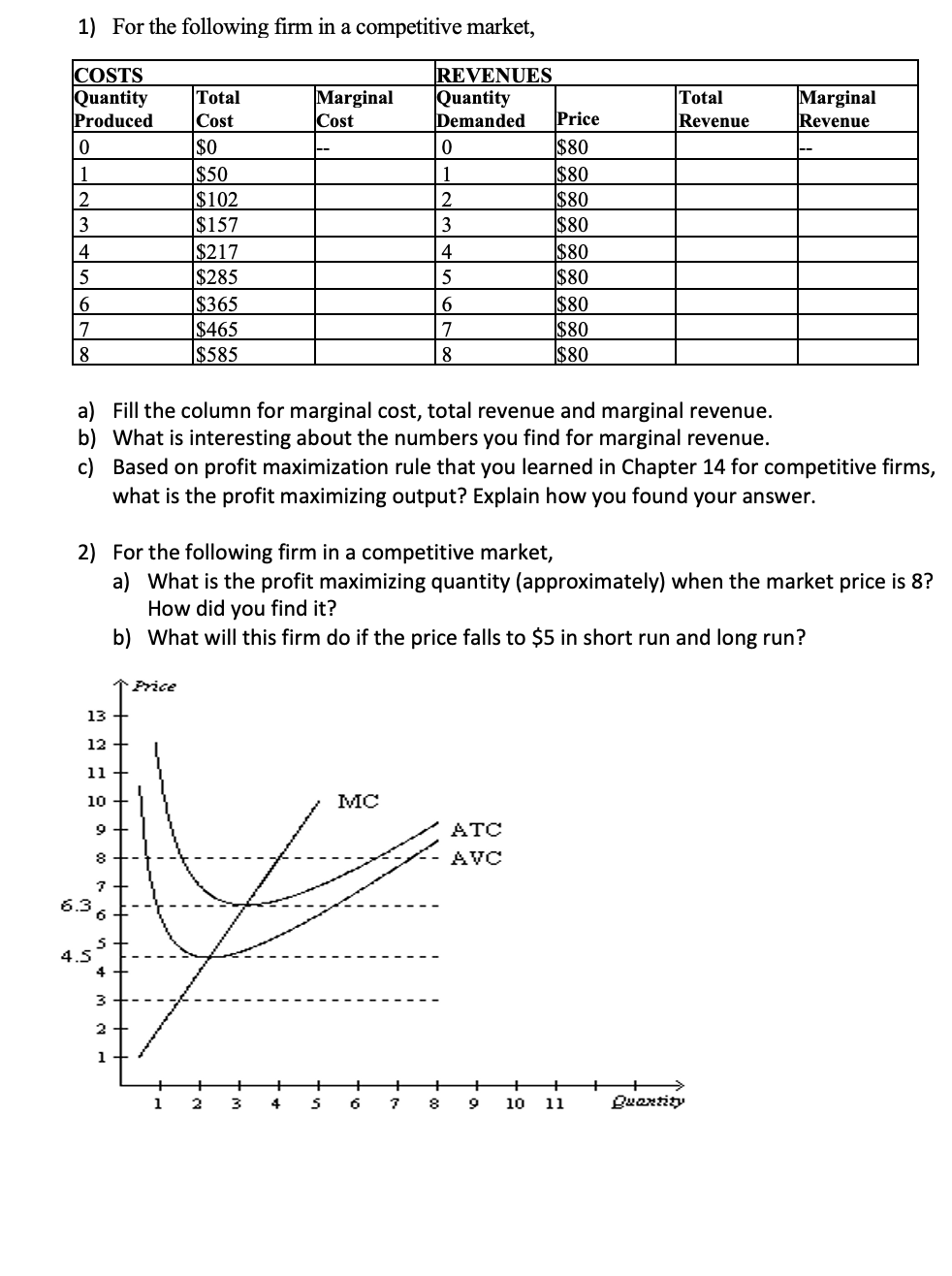 1) For the following firm in a competitive market,
COSTS
Quantity
Produced
Total
Cost
Marginal
Cost
REVENUES
Quantity
Demanded
Total
Revenue
Marginal
Revenue
Price
$0
$50
$102
$157
$80
$80
$80
$80
1
2
3
3
|$217
$285
$365
$465
$585
$80
$80
4
5
5
$80
$80
6
6.
7
7
8
|$80
a) Fill the column for marginal cost, total revenue and marginal revenue.
b) What is interesting about the numbers you find for marginal revenue.
c) Based on profit maximization rule that you learned in Chapter 14 for competitive firms,
what is the profit maximizing output? Explain how you found your answer.
2) For the following firm in a competitive market,
a) What is the profit maximizing quantity (approximately) when the market price is 8?
How did you find it?
b) What will this firm do if the price falls to $5 in short run and long run?
Price
13
12
11
10
MC
9
ATC
8
AVC
6.3
4.5
2
1
+
+
3
4
6
8
10
11
Quaxtity
